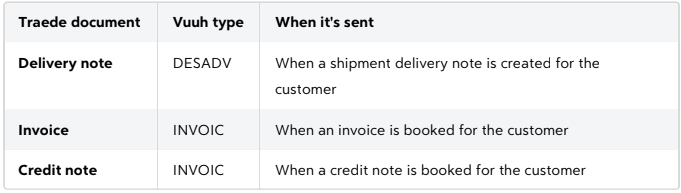 Skærmbillede 2026-02-27 kl. 09.28.13.png